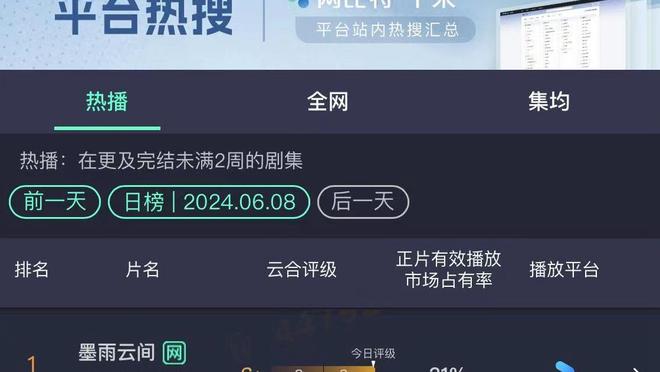 本赛季西甲扑救成功率排名：卢宁76.6%居首，特狮73.1%第五